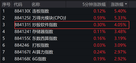 突发！“券商一哥”中信证券系统崩了