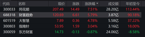 突发！“券商一哥”中信证券系统崩了