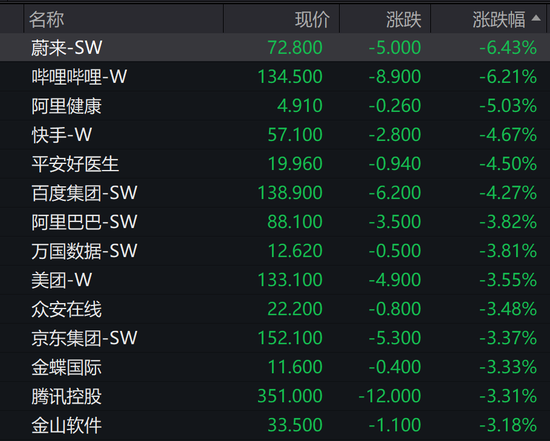 突发！“券商一哥”中信证券系统崩了