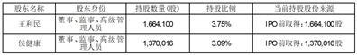 北京博睿宏远数据科技股份有限公司董监高集中竞价减持股份进展公告