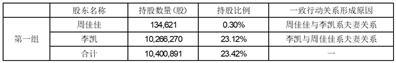 北京博睿宏远数据科技股份有限公司董监高集中竞价减持股份进展公告