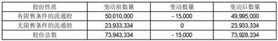 南通星球石墨股份有限公司2022年限制性股票激励计划部分第一类限制性股票回购注销实施公告