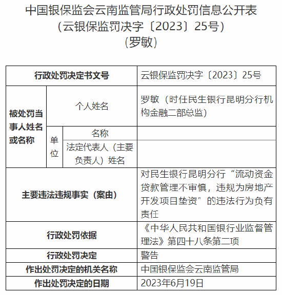 因违规为房地产开发项目垫资等多项问题，民生银行昆明分行被罚375万元