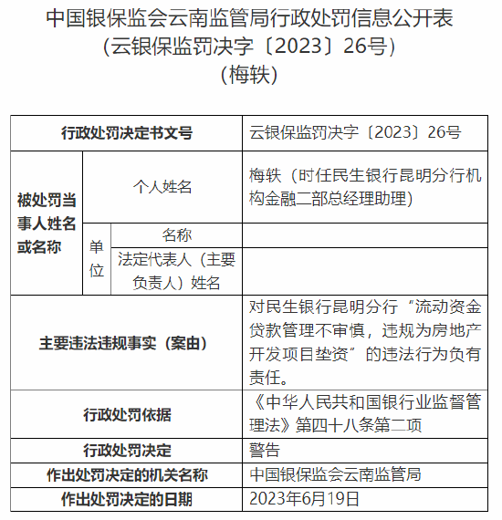 因违规为房地产开发项目垫资等多项问题，民生银行昆明分行被罚375万元