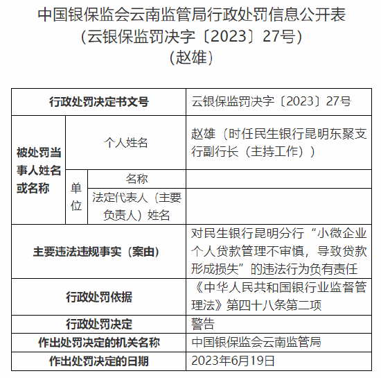 因违规为房地产开发项目垫资等多项问题，民生银行昆明分行被罚375万元