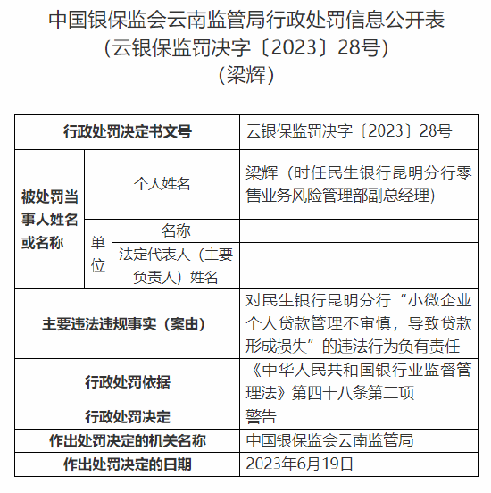 因违规为房地产开发项目垫资等多项问题，民生银行昆明分行被罚375万元