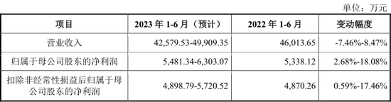 下周，比亚迪核心供应商来了！
