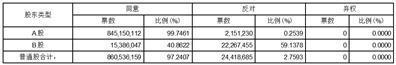 上海市北高新股份有限公司2022年年度股东大会决议公告