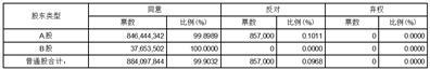 上海市北高新股份有限公司2022年年度股东大会决议公告
