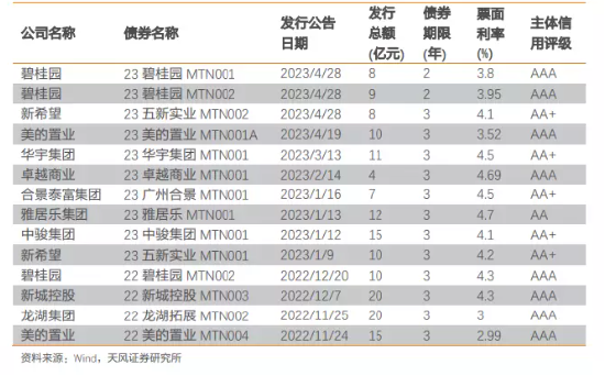 地产行业的下半年：等风来？