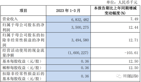 再收千万级罚单，市值“蒸发”330多亿，沪农商行上市即巅峰？